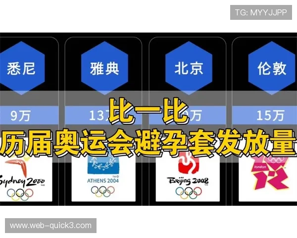 奥运村大量发放避孕套背后的健康、文化与心理因素分析